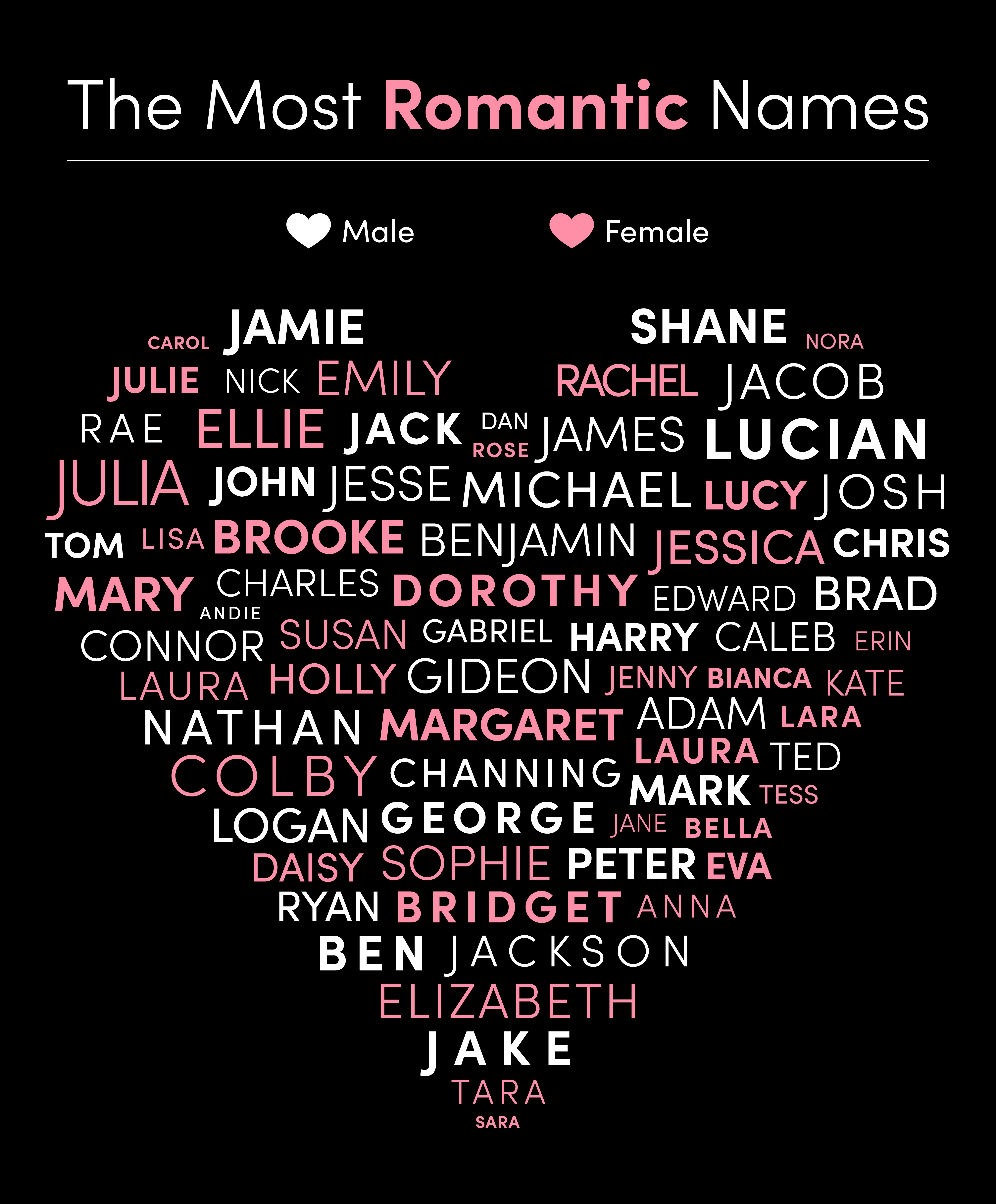 The most romantic names-03